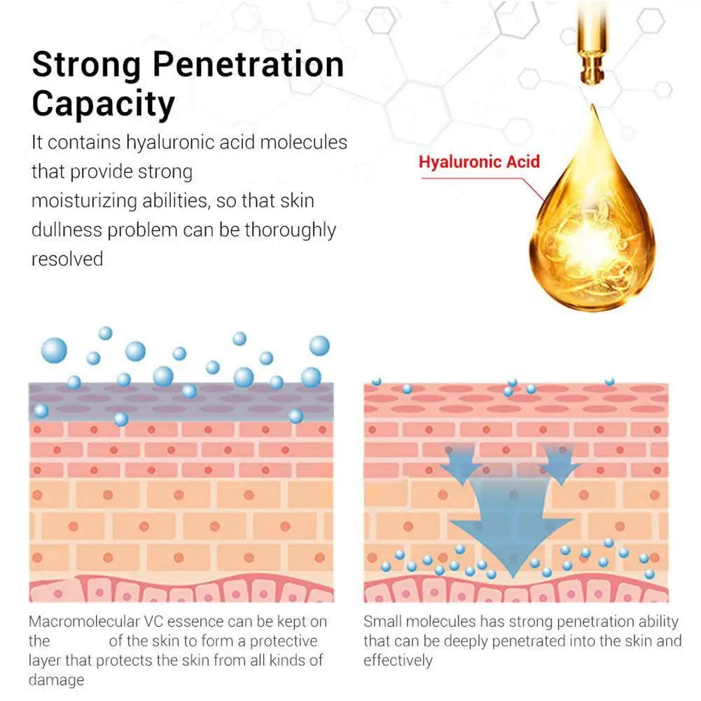 Retinol Firming Face Serum – Anti-Aging & Elasticity Boost